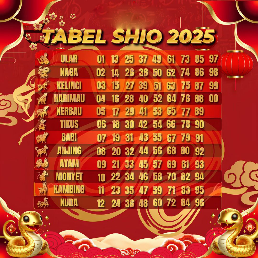 KPK100 - tabel shio 2022